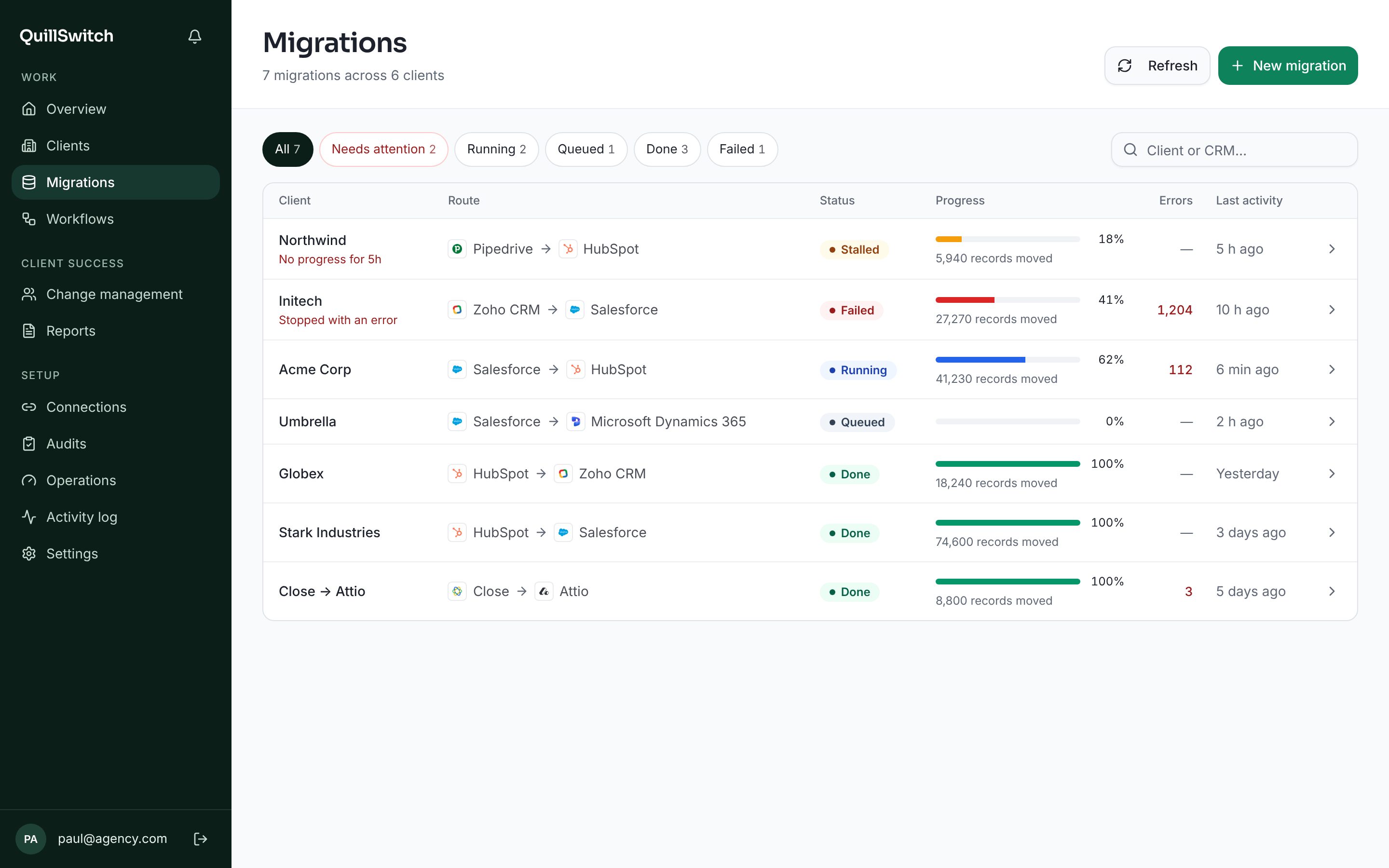 The migrations list, with status, progress and errors for every client